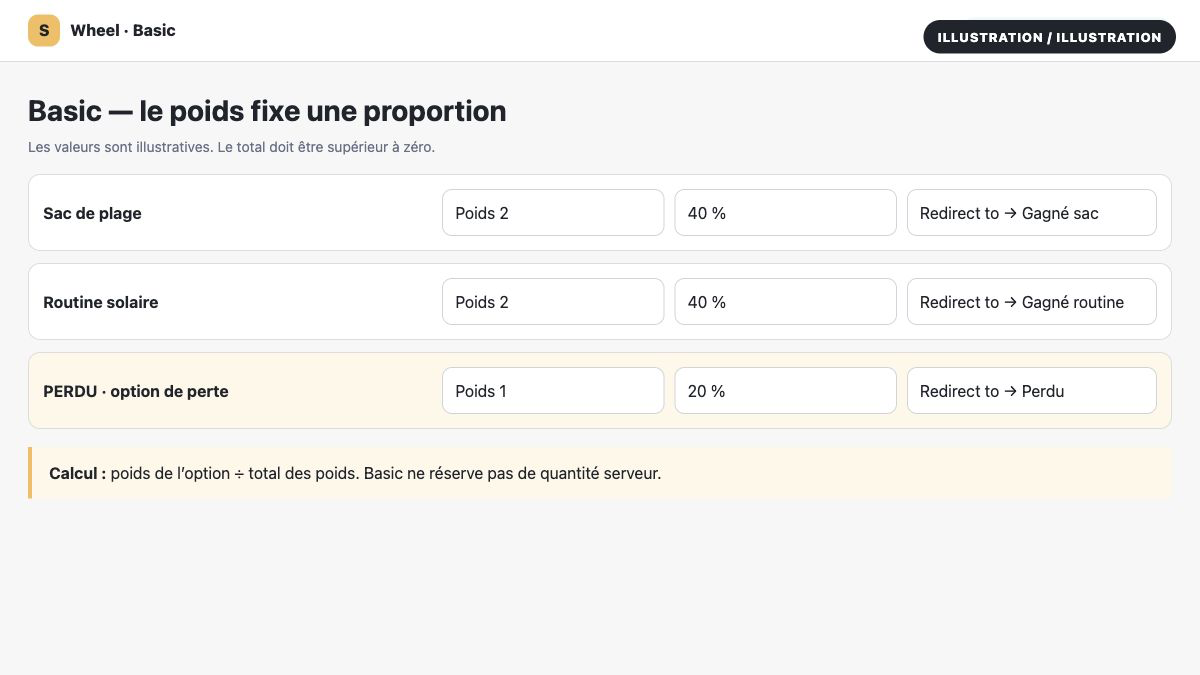 Illustration de poids Basic valides dont le total est supérieur à zéro