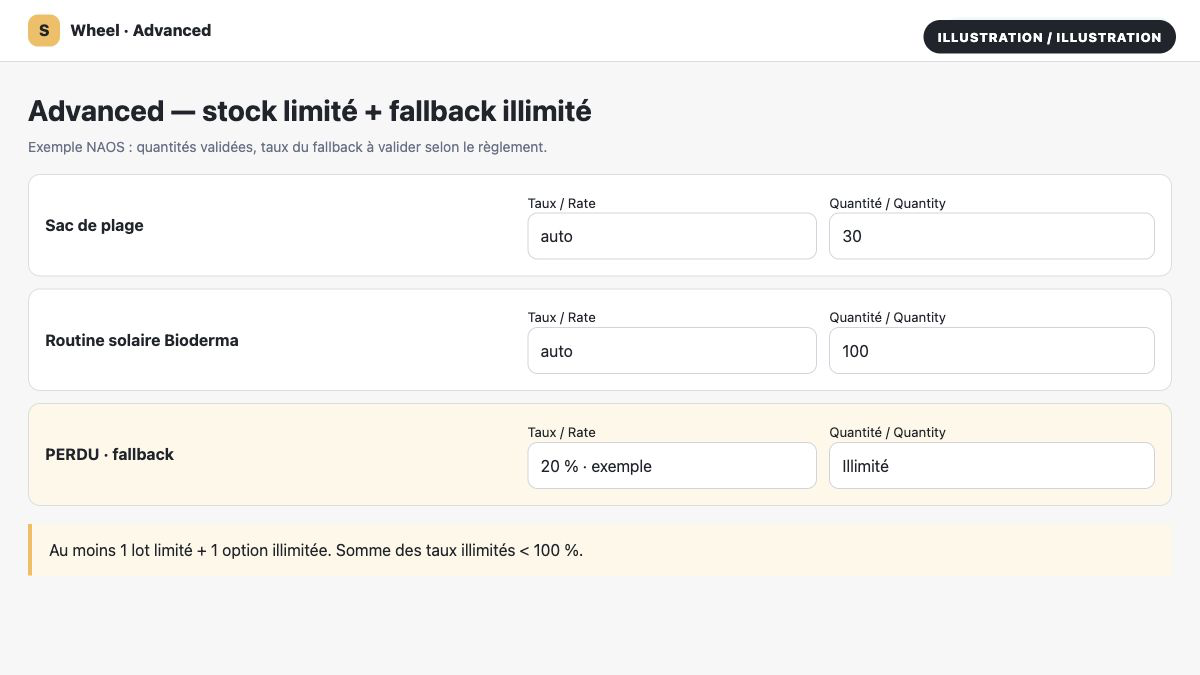Illustration du mode Advanced avec 30 sacs, 100 routines et un fallback illimité