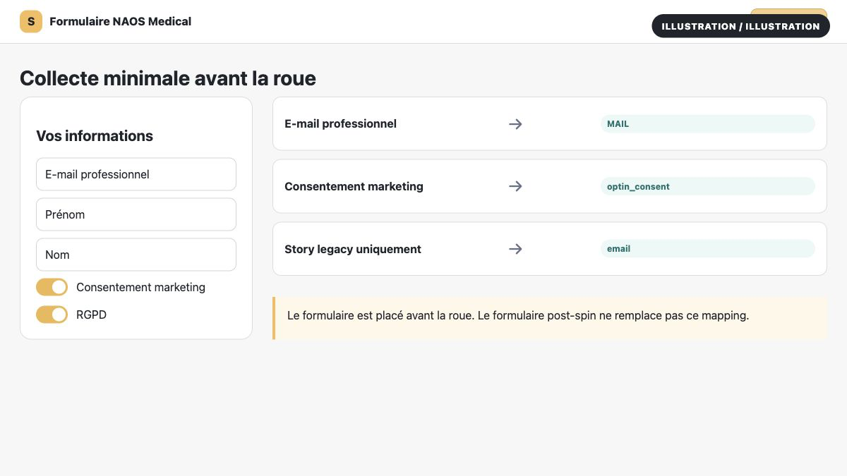 Illustration du formulaire NAOS avec MAIL et optin_consent