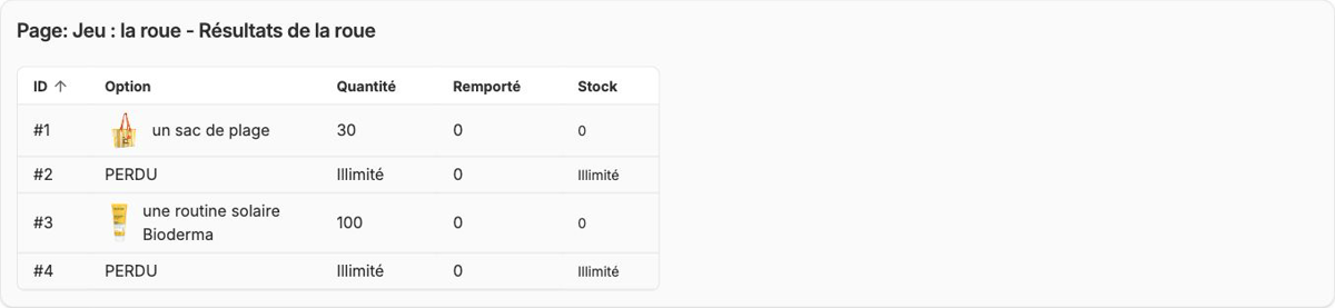 Table réelle Résultats de la roue avec Quantité, Remporté et Stock