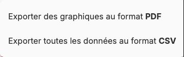 Menu réel proposant l’export des graphiques PDF et des données CSV